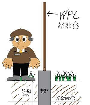 wpc kerítés alap wpc kerítés alap